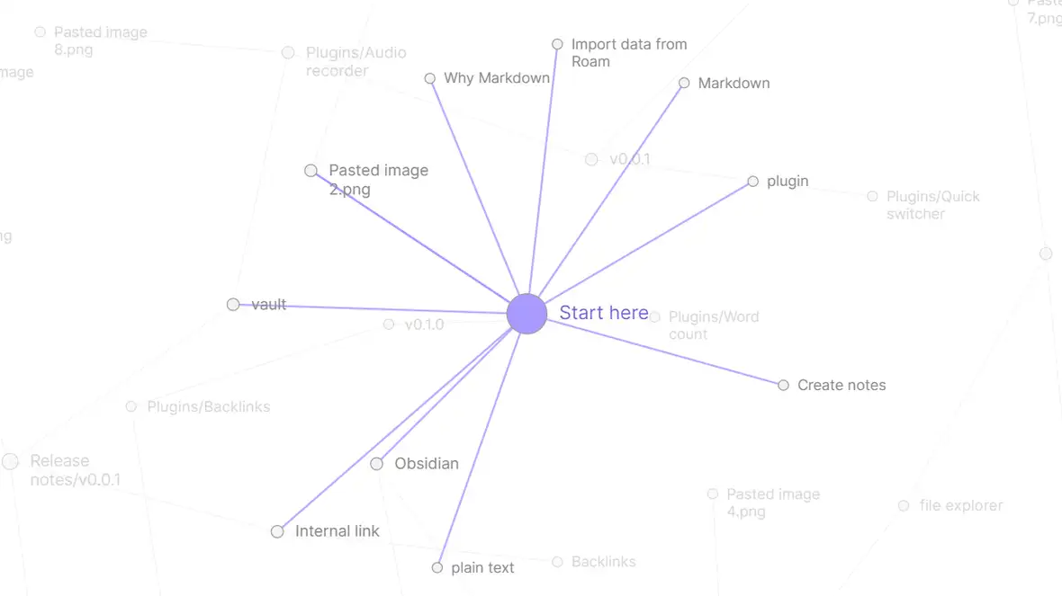 The relationship between the notes, shown as a series of connections